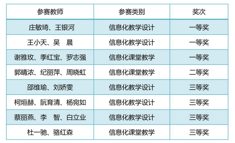 参赛教师.jpg