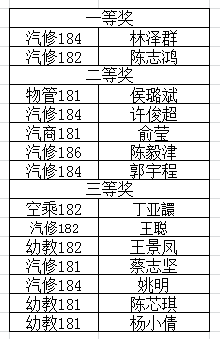 获奖名单.png