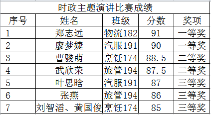时政主题成绩.png