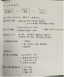 放飞梦想——汽车部职教活动周职315.png
