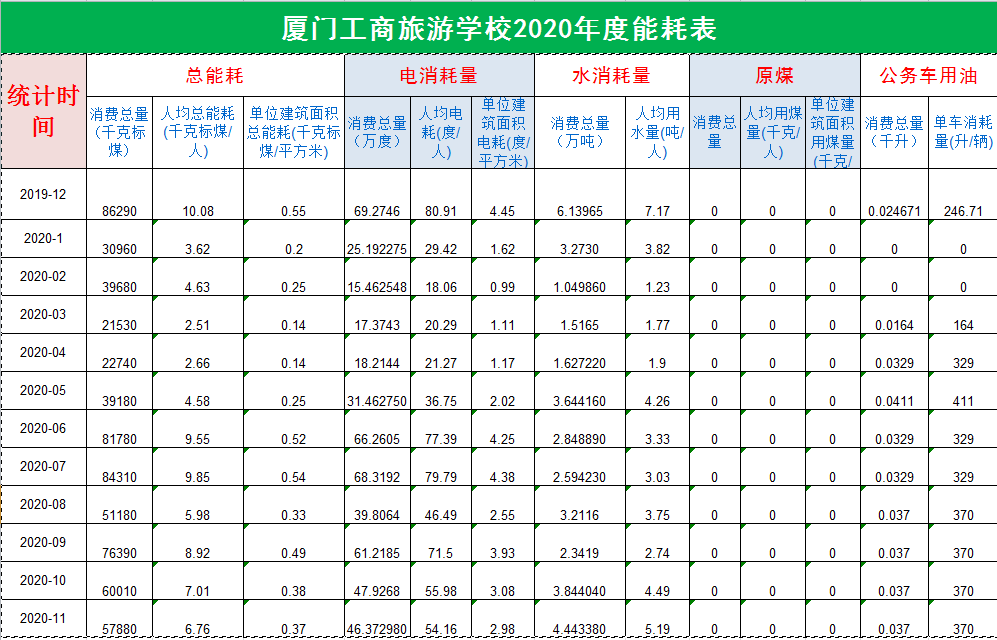能耗表（图片）.png