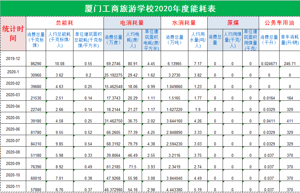 能耗报表模板图片