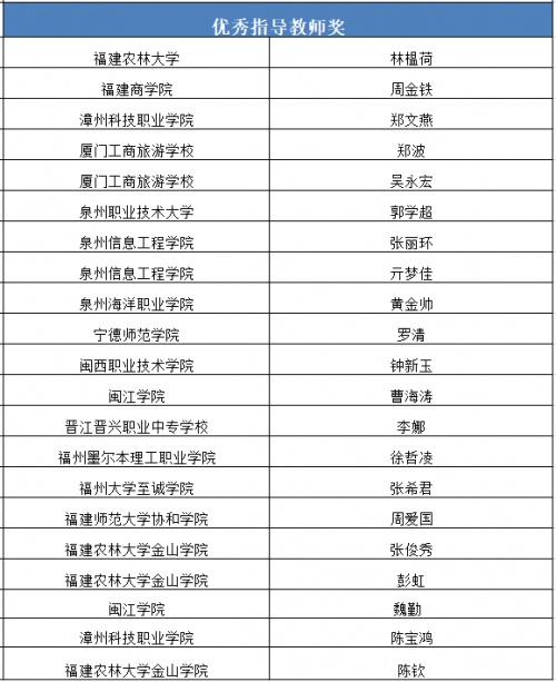 社交电商指导教师获奖名单.jpeg