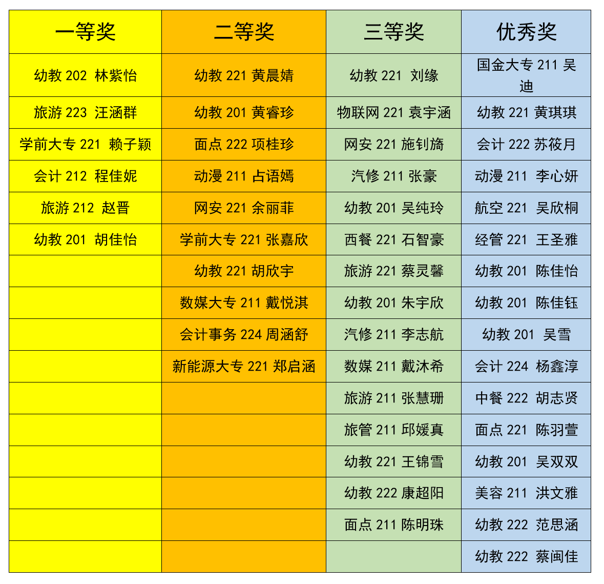 获奖名单.png