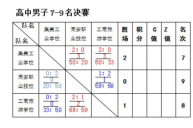 五育并举 以体育人858.png