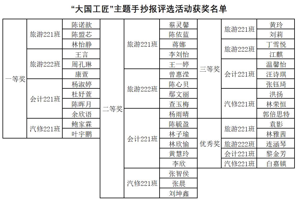 获奖名单.jpg