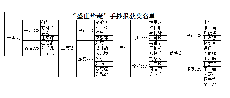 盛世华诞获奖名单截图.png
