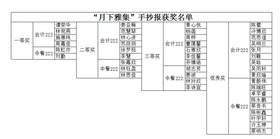 月下雅集获奖名单截图.png