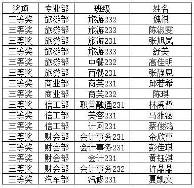 三等奖.png