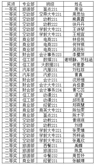 一二等奖.png