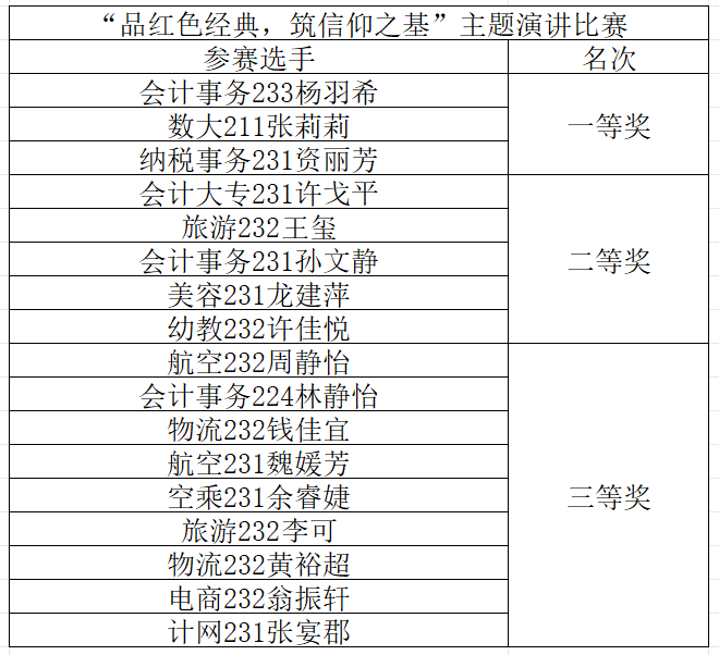 成绩.png