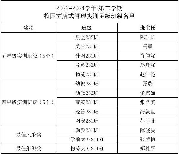 星级班级名单.jpg