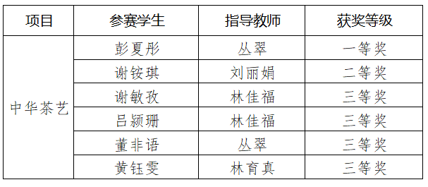 获奖名单.png