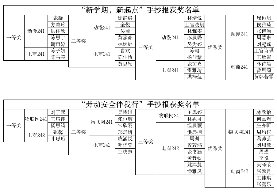 获奖名单.png